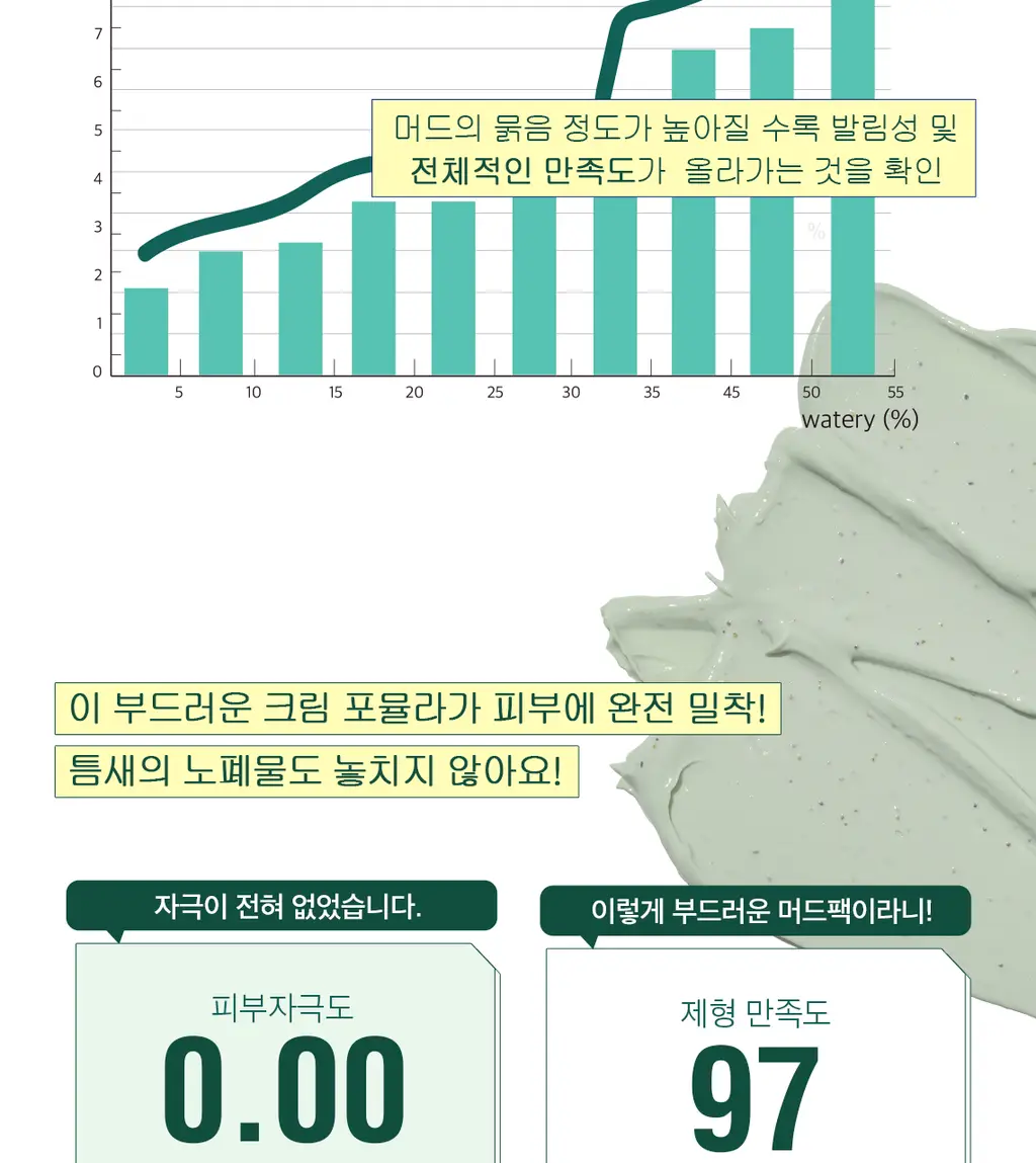 [기획/대용량] 토르홉 로일리 그린머드 콜라겐 마스크 150g 상세페이지 22